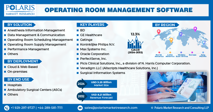 Operating Room Management